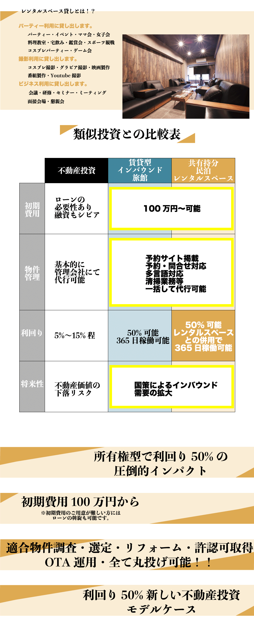賃貸型インバウンド旅館投資とは、365日稼働可能な旅館業を取得しAirbnbを含む各種OTAに掲載し、物件は賃貸契約にて取得し初期費用を抑え高利回りを実現する新しい投資。